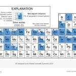 Elements in critical minerals