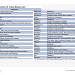 Critical minerals list